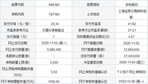今日新股申購聚焦 金達萊與步科股份，軟件開發板塊迎來新機遇