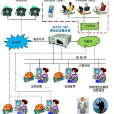 石家莊呼叫中心廠商 專業(yè)塑造企業(yè)形象，成本效益之選